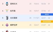 开云平台-国际米兰客场逆转，继续领跑积分榜