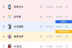 开云平台-国际米兰客场逆转，继续领跑积分榜
