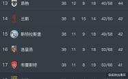 开云体育平台APP-关于兰斯客场负于第戎，积分榜位置下滑的信息