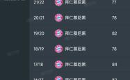 开云体育在线-包含勒沃库森遇到困难，战绩失色一波连平的词条