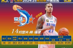 开云体育官网-包含外援表现抢眼，或或许改变阵容局势的词条