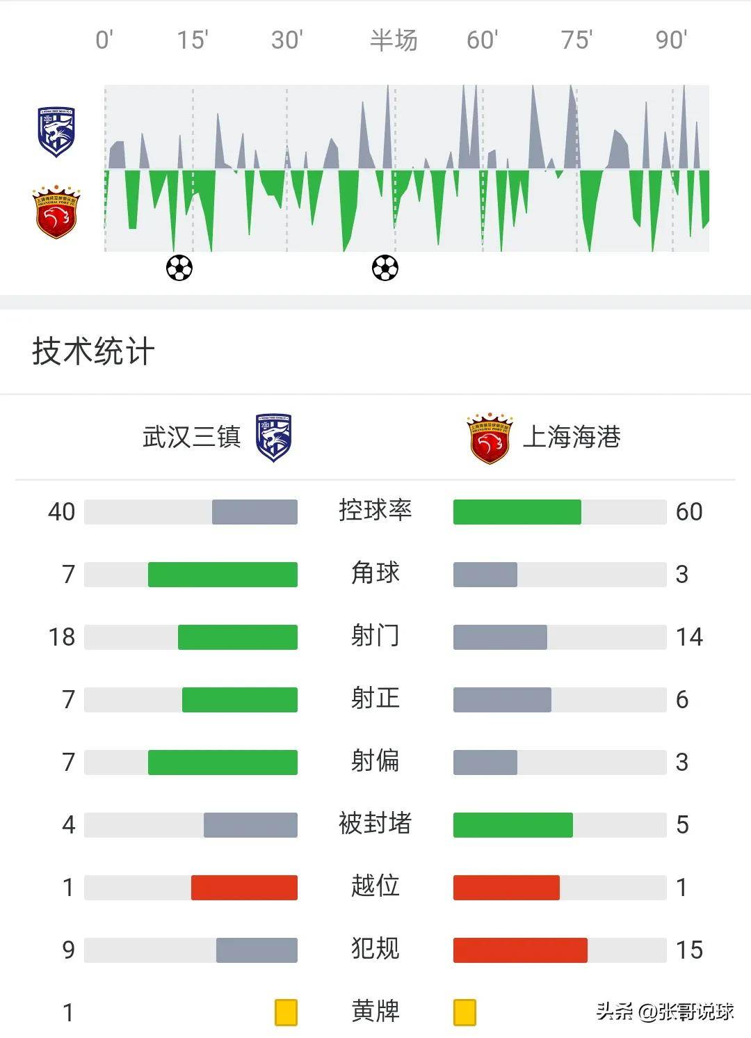 恒大战平国安队，中超排名变化微小的简单介绍