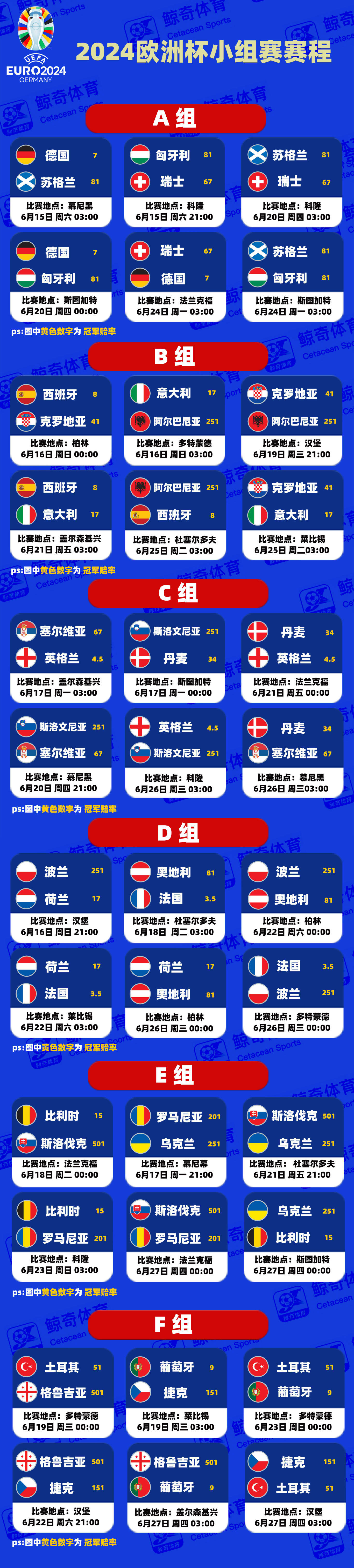 关于欧洲杯资格赛：球队备战战术反复磋商，心态笃定的信息