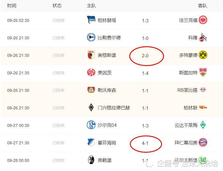 包含柏林赫塔主场大胜提升积分榜排名的词条