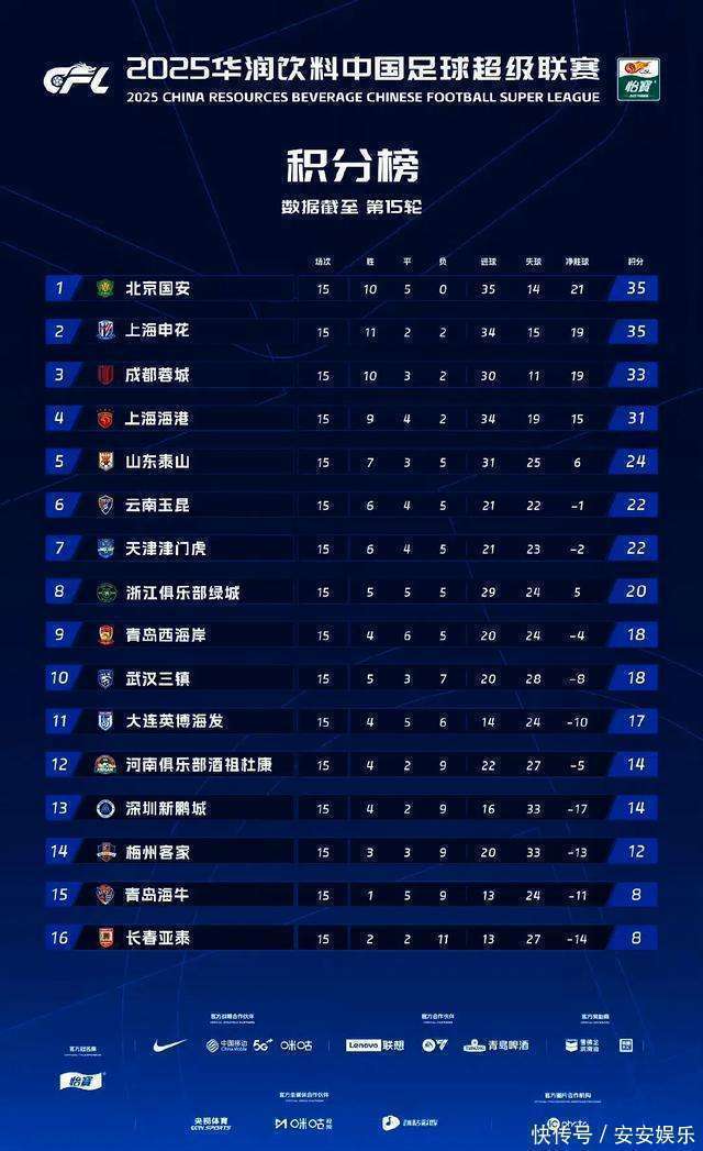 中超实力对比：河北VS重庆，硬仗难分