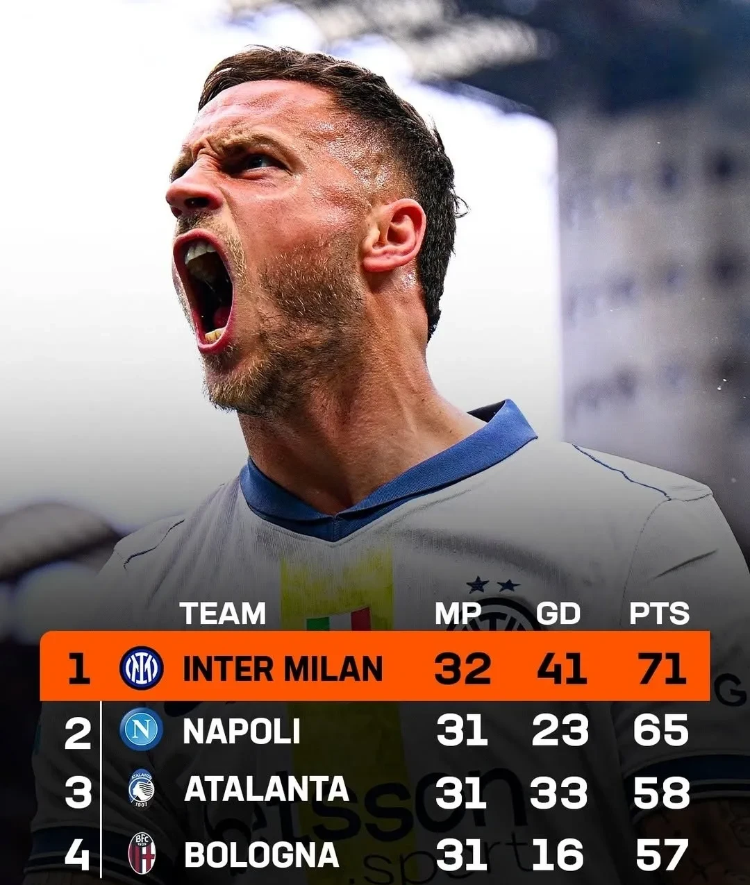 国际米兰中场球员发挥出色，被誉为团队核心