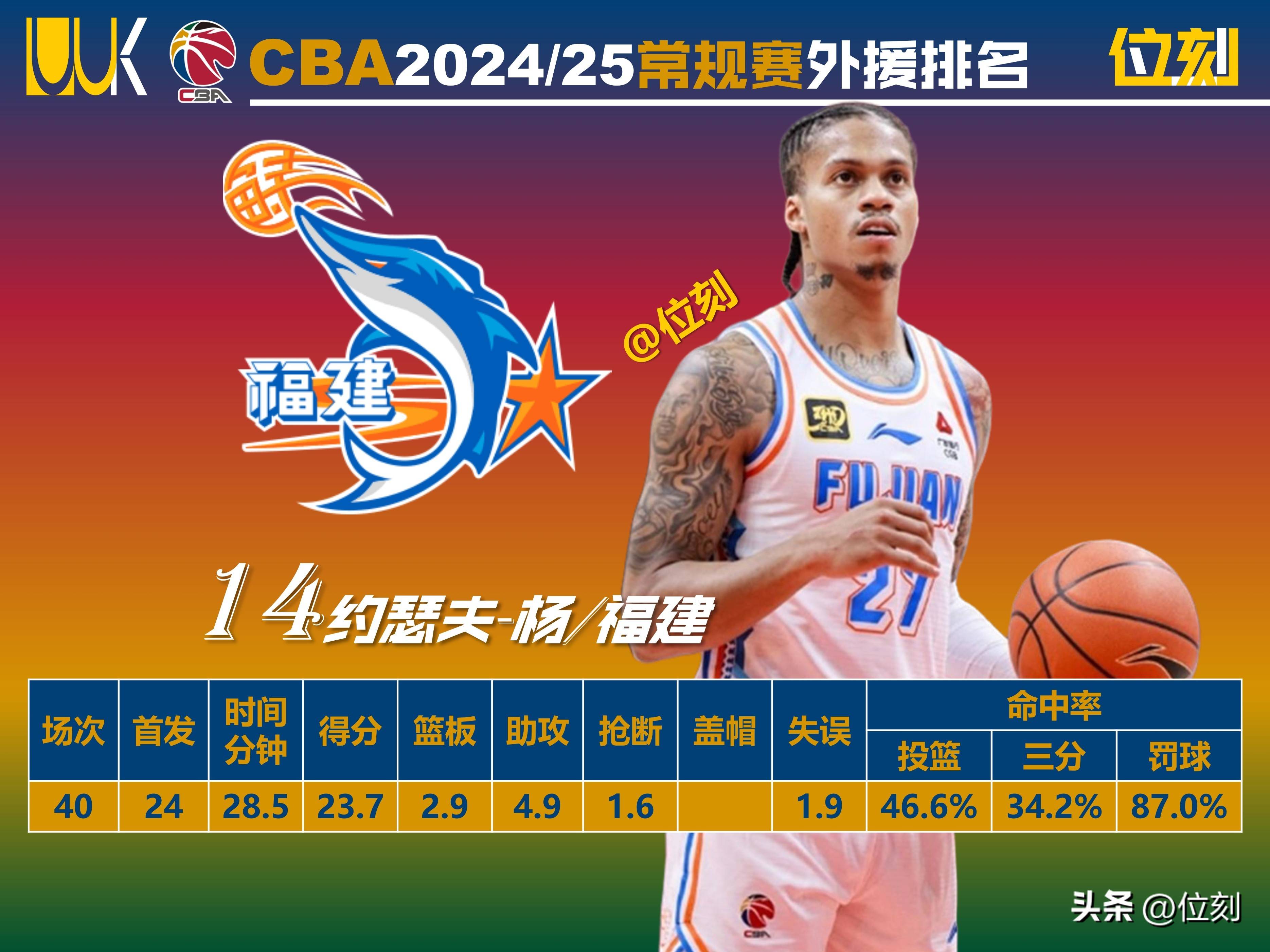 包含外援表现抢眼，或或许改变阵容局势的词条