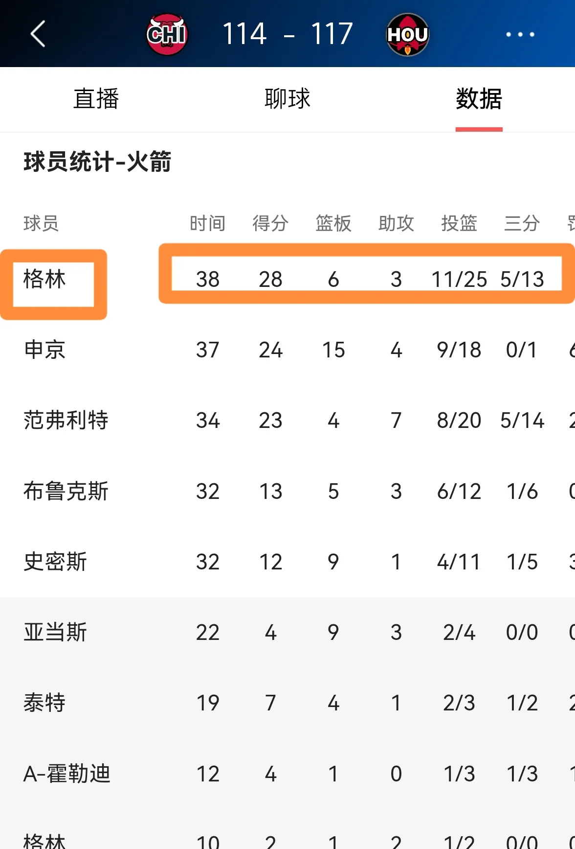 火箭逆转篮网夺得冠军